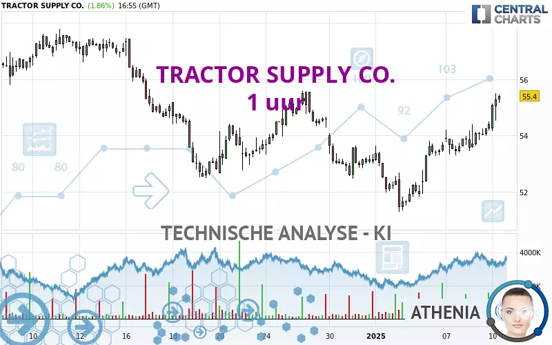 TRACTOR SUPPLY CO. - 1H