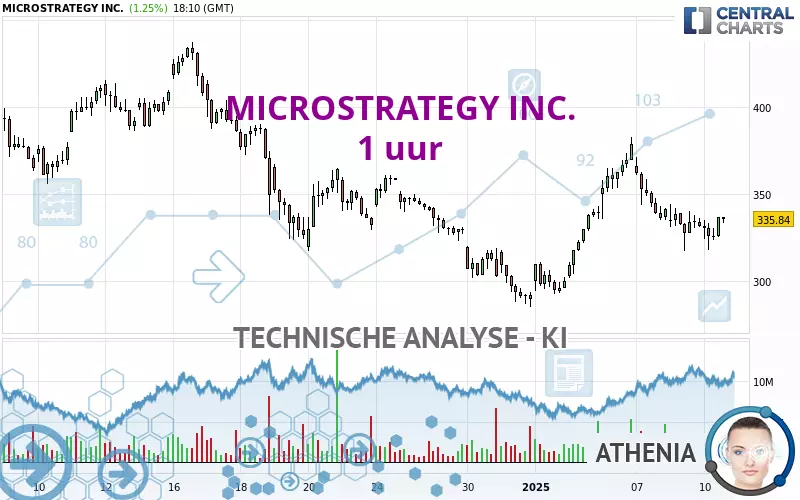 MICROSTRATEGY INC. - 1H