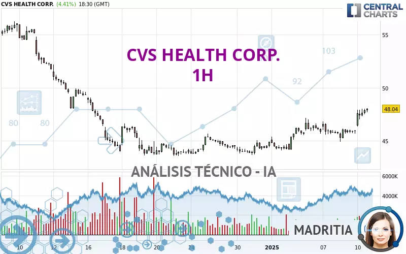 CVS HEALTH CORP. - 1H