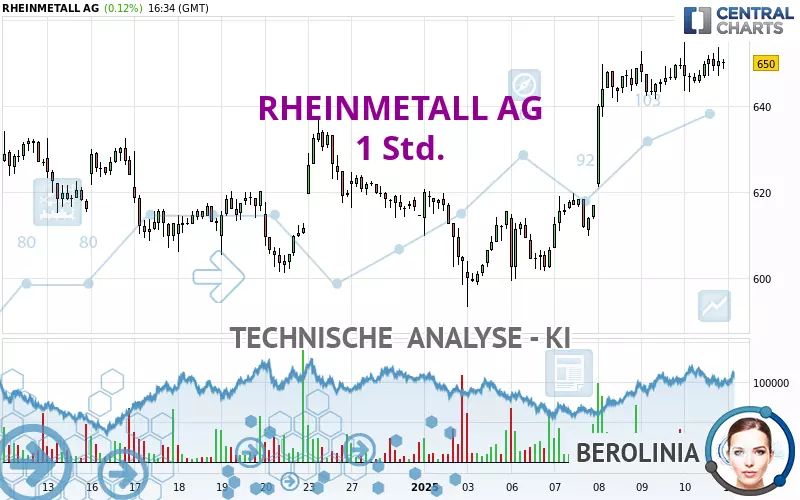 RHEINMETALL AG - 1H