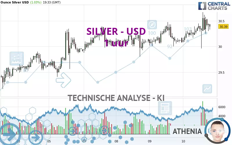 SILVER - USD - 1H