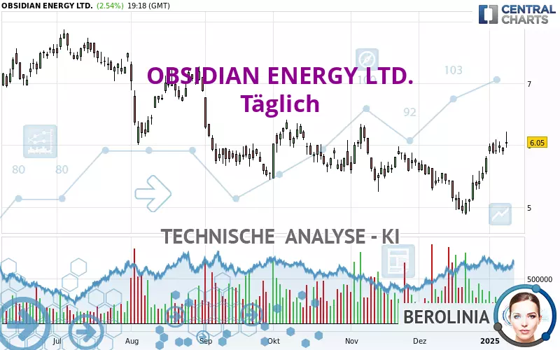 OBSIDIAN ENERGY LTD. - Daily