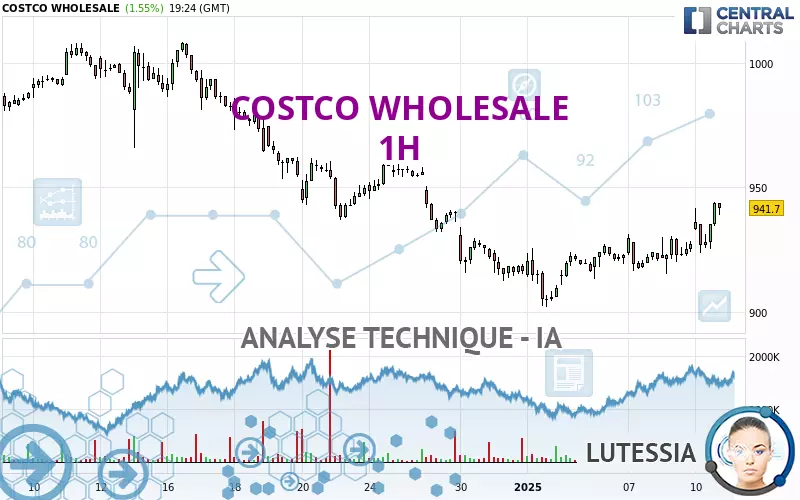 COSTCO WHOLESALE - 1H