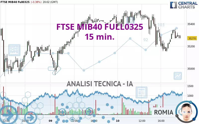 FTSE MIB40 FULL0325 - 15 min.