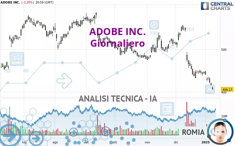 ADOBE INC. - Journalier