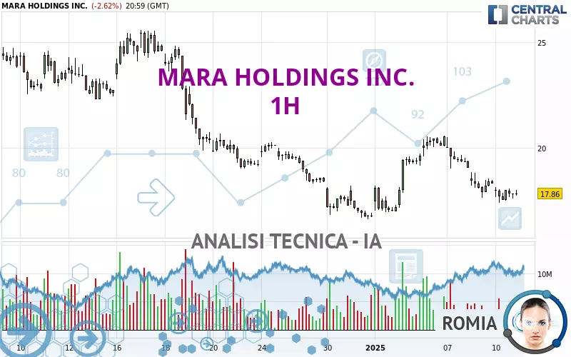 MARA HOLDINGS INC. - 1H