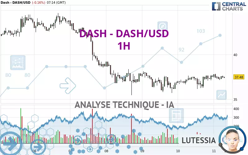 DASH - DASH/USD - 1H