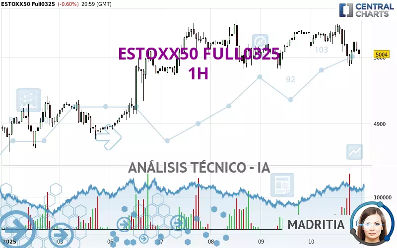 ESTOXX50 FULL0325 - 1H