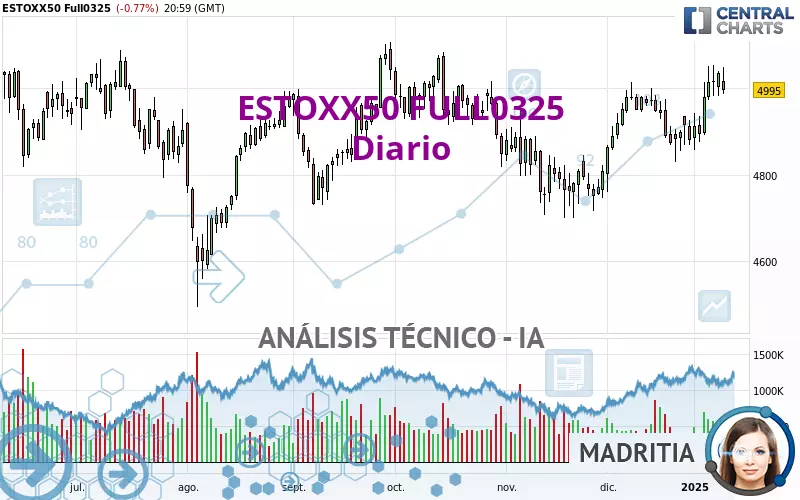 ESTOXX50 FULL0325 - Daily