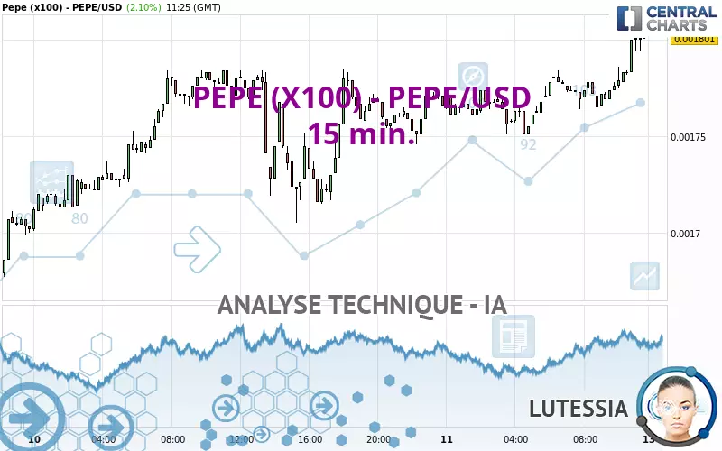 PEPE (X100) - PEPE/USD - 15 min.