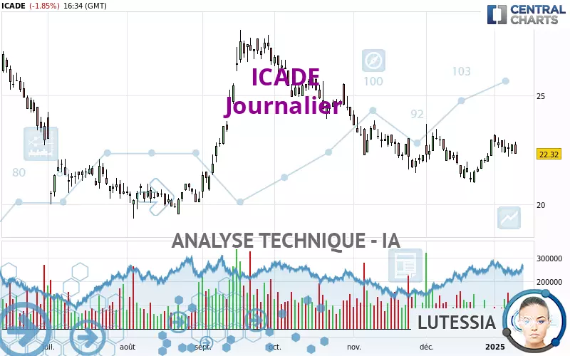 ICADE - Daily