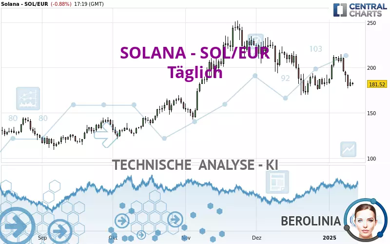 SOLANA - SOL/EUR - Journalier