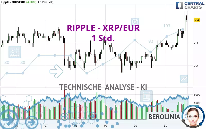 RIPPLE - XRP/EUR - 1H