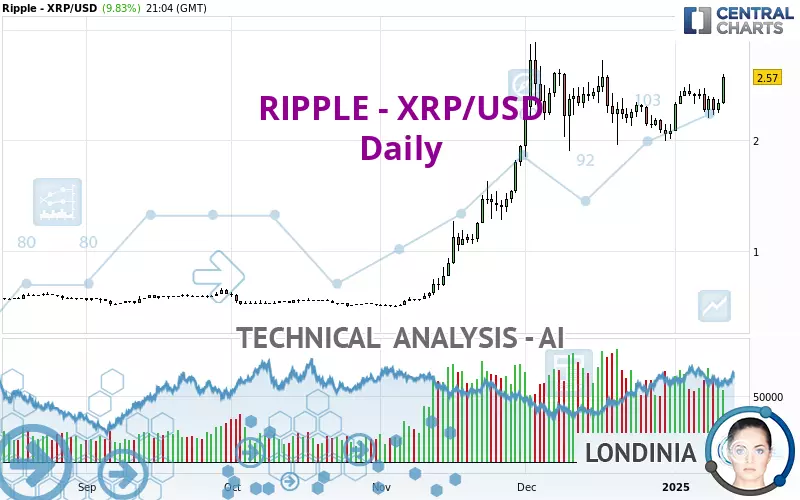 RIPPLE - XRP/USD - Daily