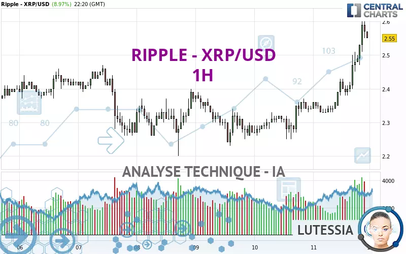 RIPPLE - XRP/USD - 1H