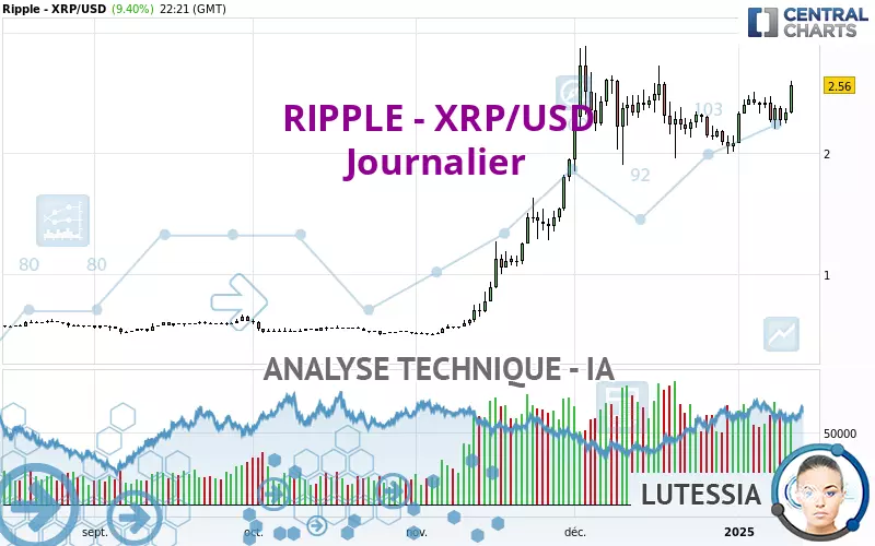 RIPPLE - XRP/USD - Journalier