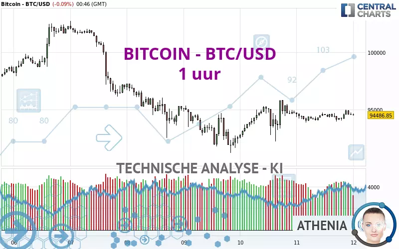 BITCOIN - BTC/USD - 1H