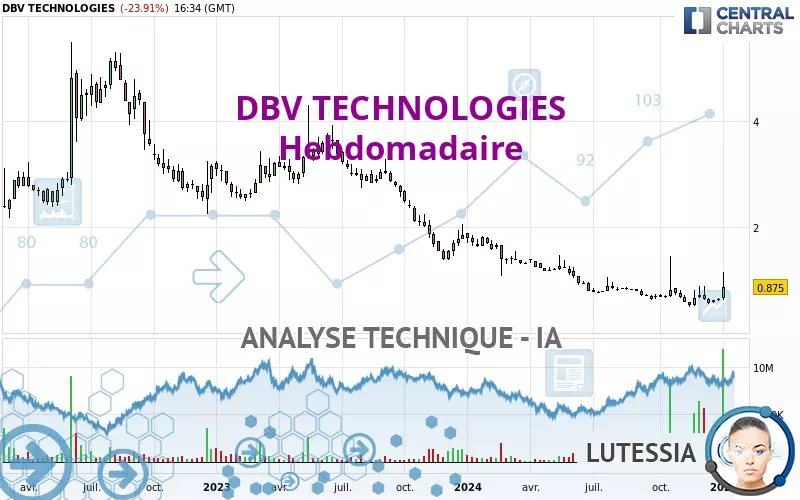 DBV TECHNOLOGIES - Wöchentlich