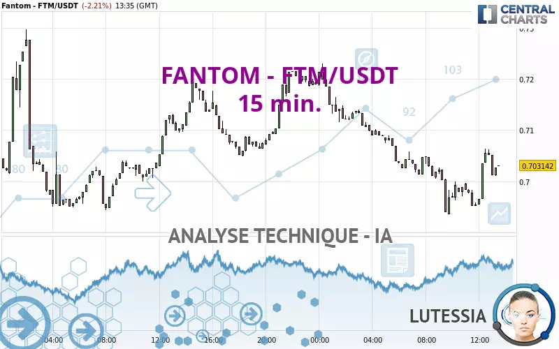 FANTOM - FTM/USDT - 15 min.