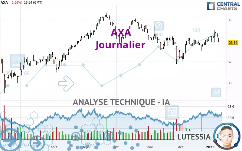 AXA - Journalier