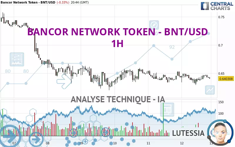 BANCOR NETWORK TOKEN - BNT/USD - 1H