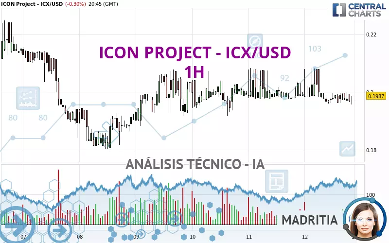 ICON PROJECT - ICX/USD - 1H