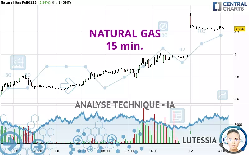 NATURAL GAS - 15 min.