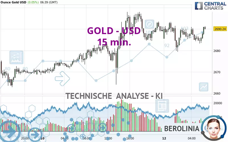 GOLD - USD - 15 min.