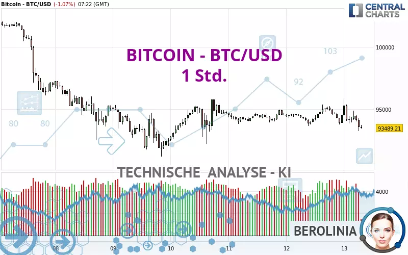 BITCOIN - BTC/USD - 1H