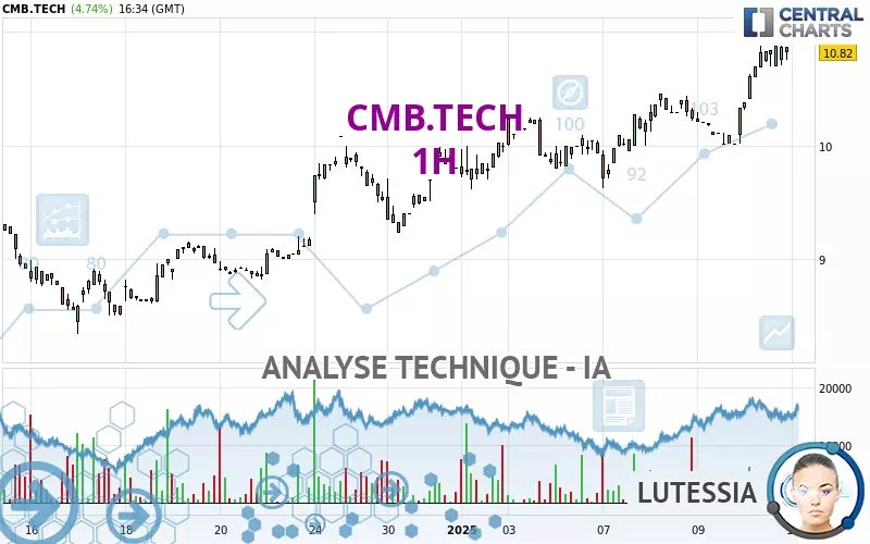 CMB.TECH - 1H