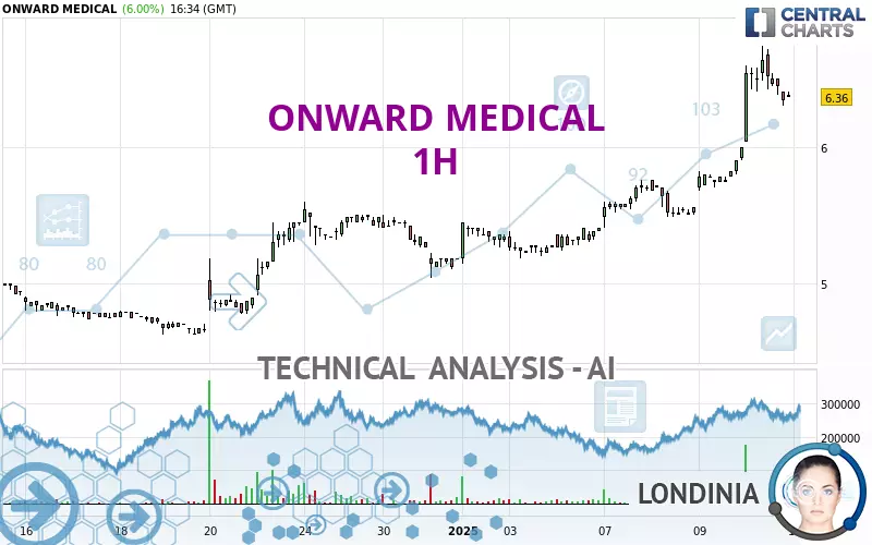 ONWARD MEDICAL - 1H