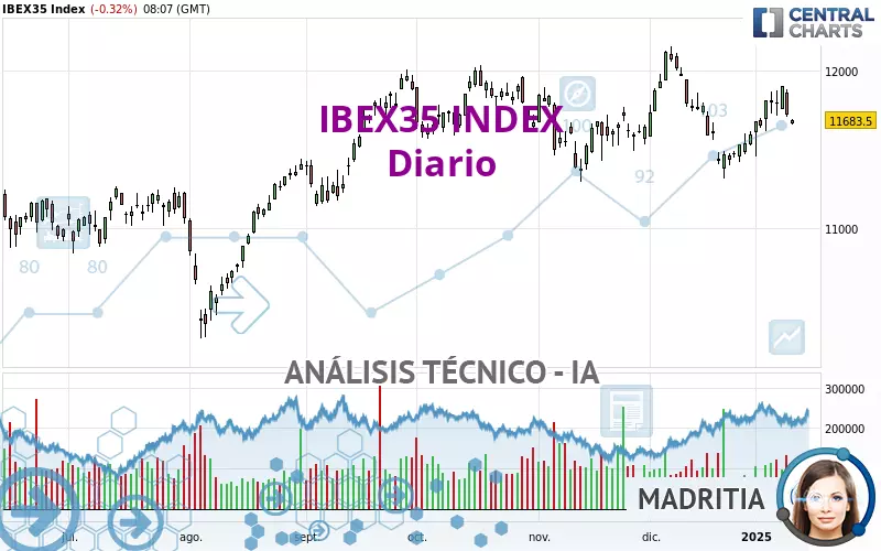 IBEX35 INDEX - Diario