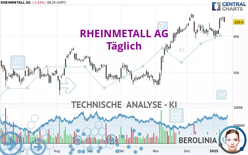 RHEINMETALL AG - Dagelijks