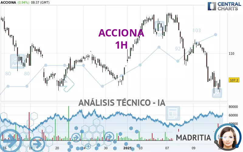 ACCIONA - 1H