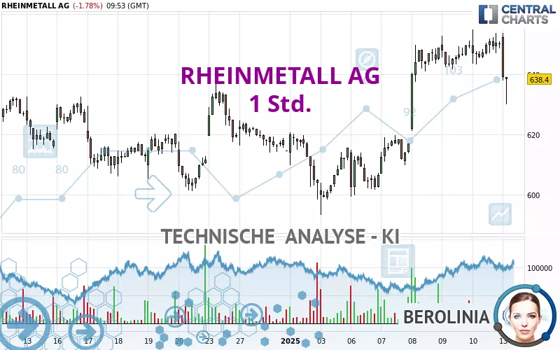 RHEINMETALL AG - 1 Std.