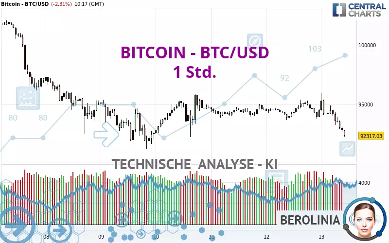 BITCOIN - BTC/USD - 1H