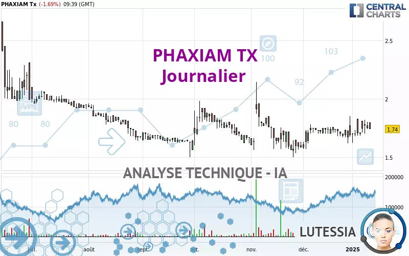 PHAXIAM TX - Journalier