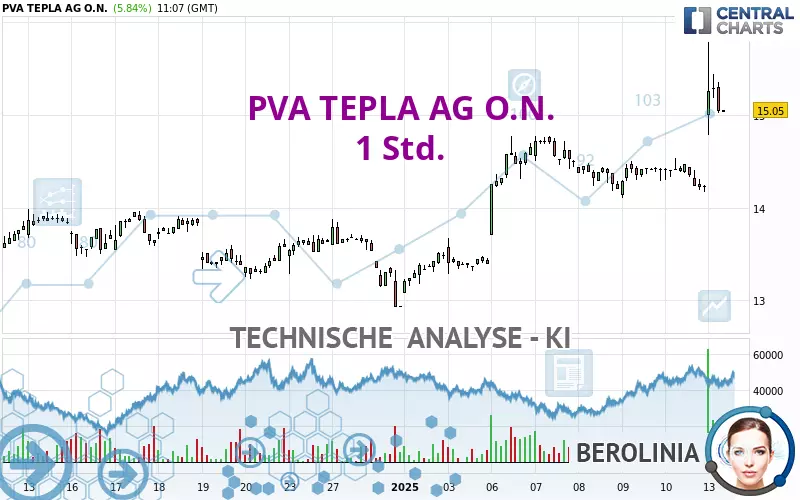 PVA TEPLA AG O.N. - 1 Std.