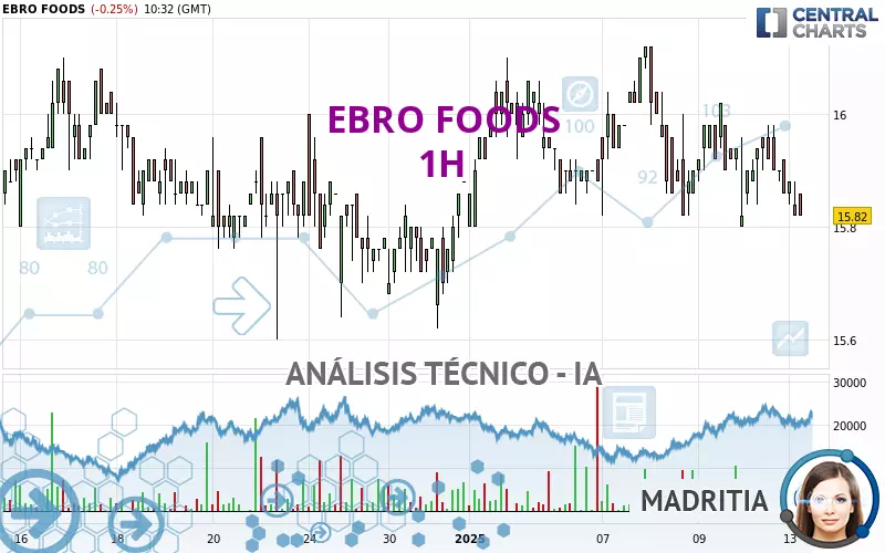 EBRO FOODS - 1H