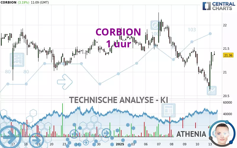 CORBION - 1 uur