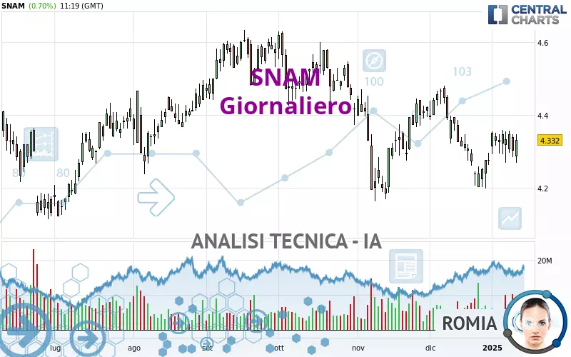 SNAM - Diario