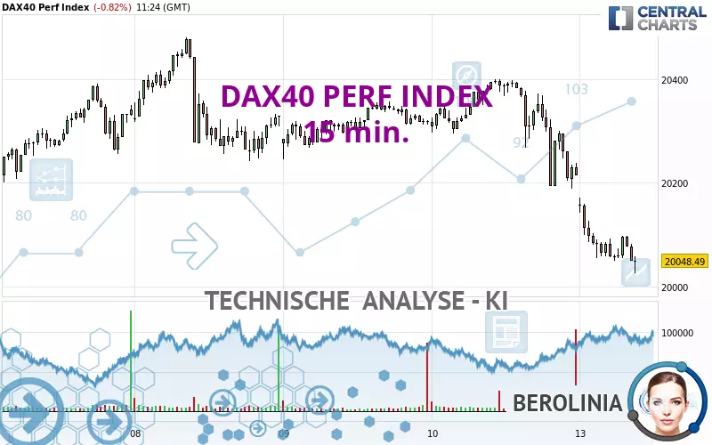 DAX40 PERF INDEX - 15 min.