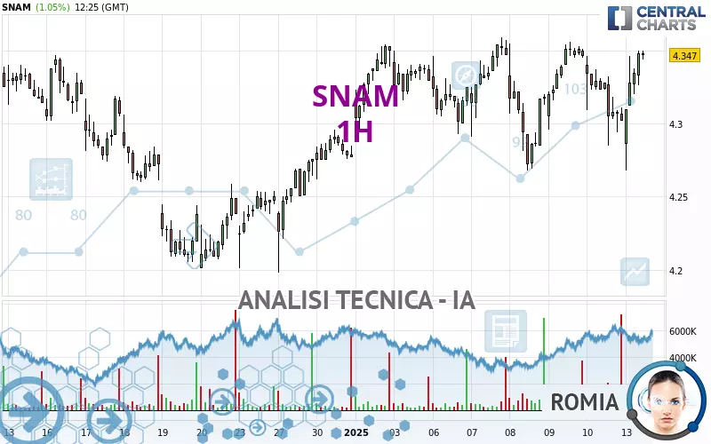 SNAM - 1H