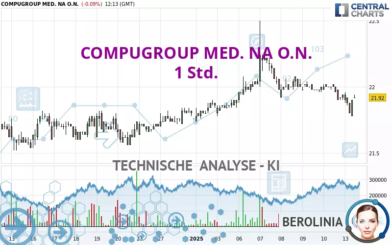 COMPUGROUP MED. NA O.N. - 1 Std.