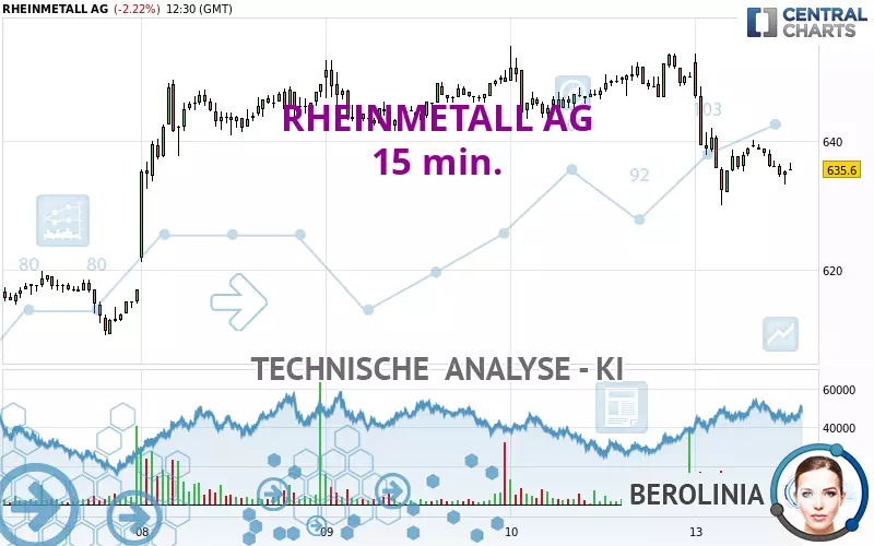 RHEINMETALL AG - 15 min.