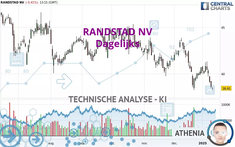 RANDSTAD NV - Diario