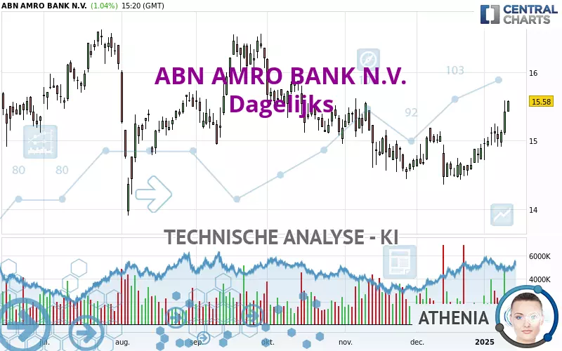 ABN AMRO BANK N.V. - Diario