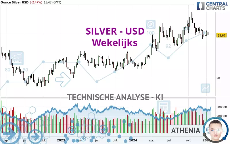 SILVER - USD - Settimanale