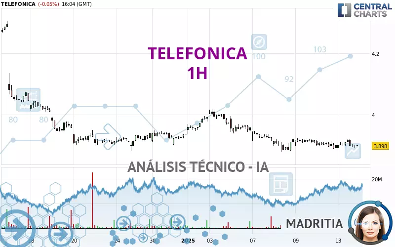 TELEFONICA - 1 uur