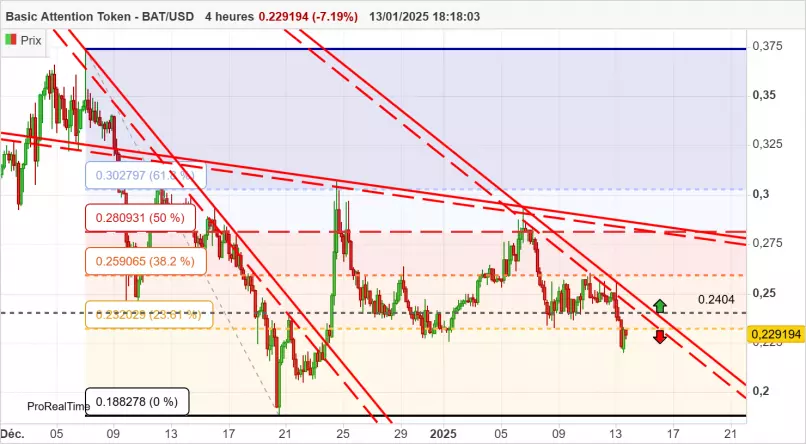 BASIC ATTENTION TOKEN - BAT/USD - 4H